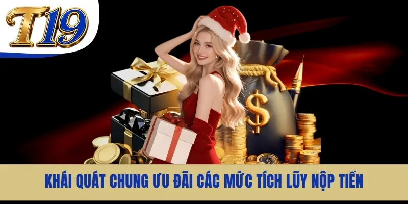 Khái quát chung ưu đãi các mức tích lũy nộp tiền